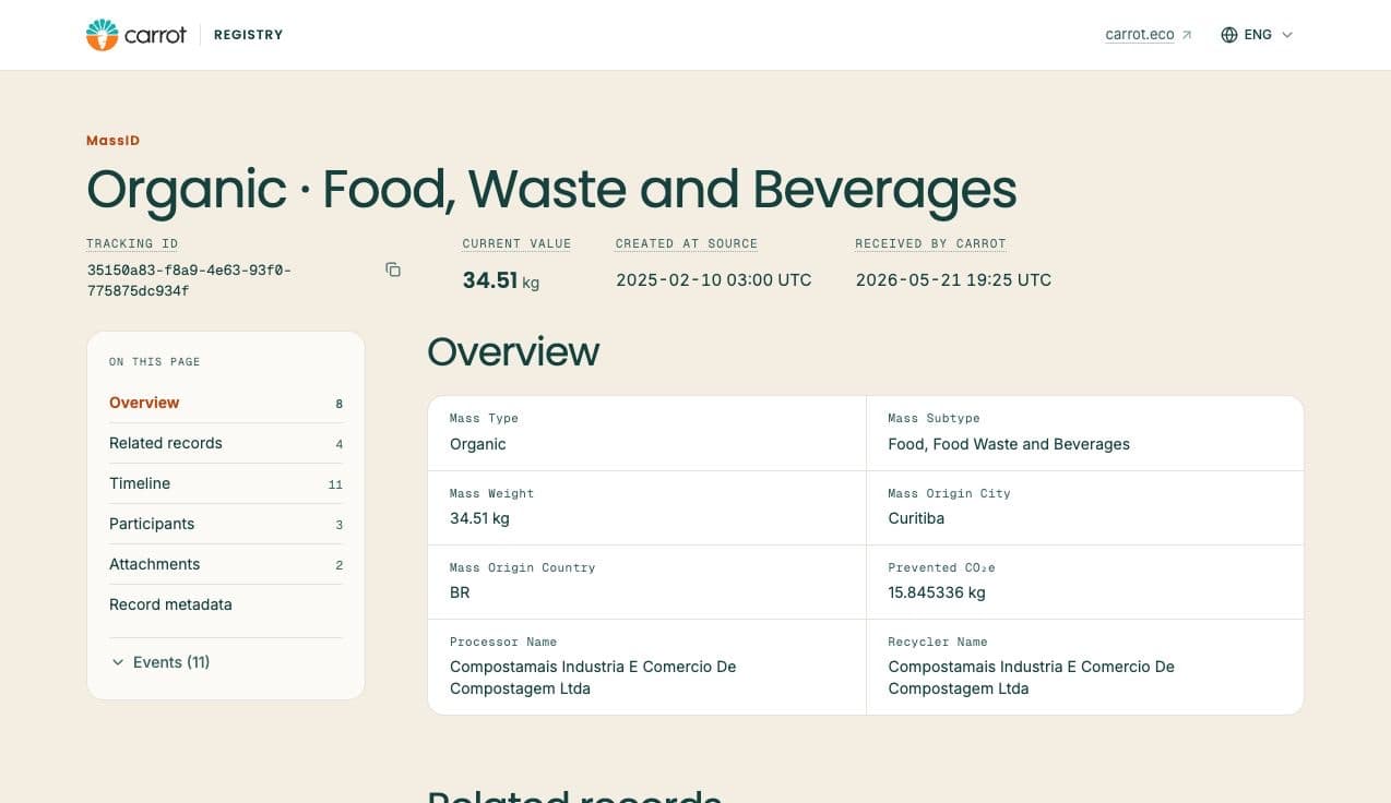 Carrot Explorer showing an Organic Food, Waste and Beverages MassID and its public record