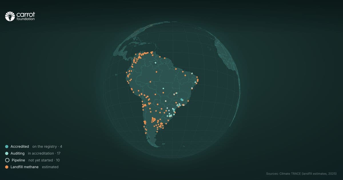 Mapa da apresentação de biowaste centrado no Brasil, com estimativas de metano de aterros e a localização dos projetos na América do Sul.
