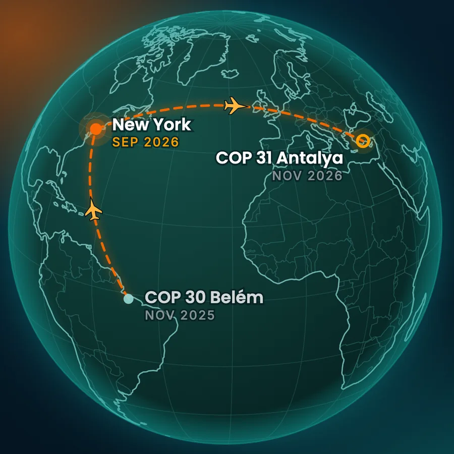 Globe tracing the route from COP30 Belém in November 2025, to New York in September 2026, to COP31 Antalya in November 2026. New York is the stop being marked.