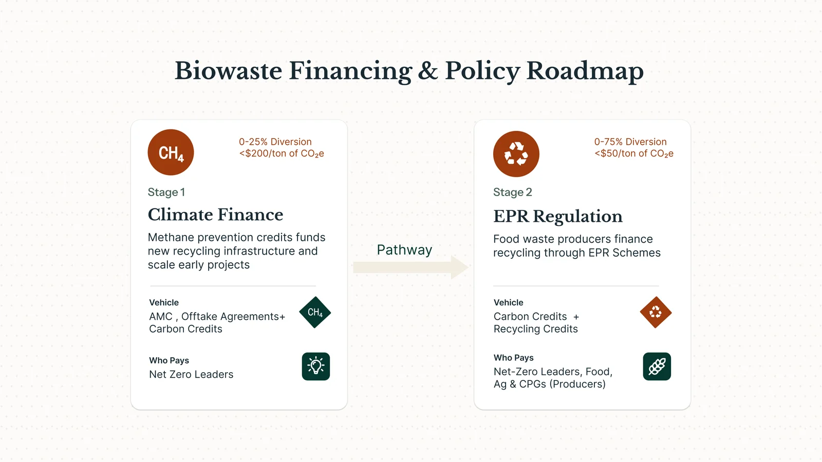 As first presented at COP30 in the Super Pollutant Pavilion